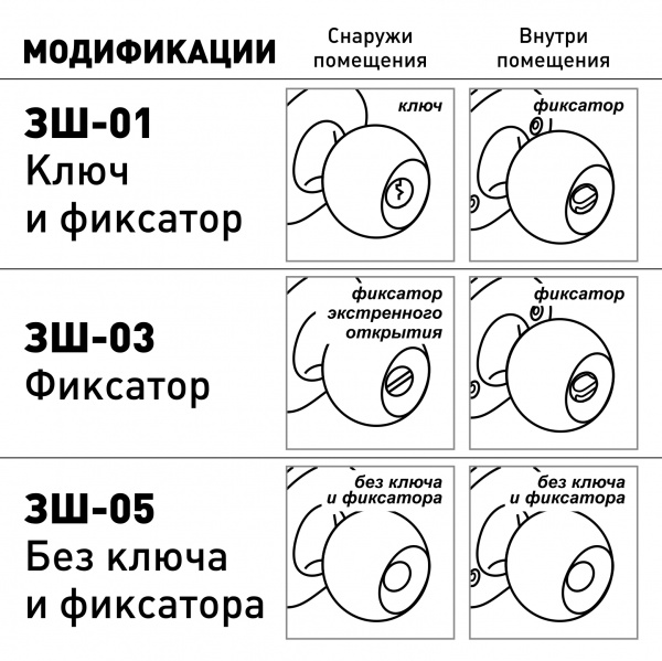 Ручка-защелка /кноб/ межкомнатная SOLLER ЗШ-01 ETCP хром с ключом и фиксатором